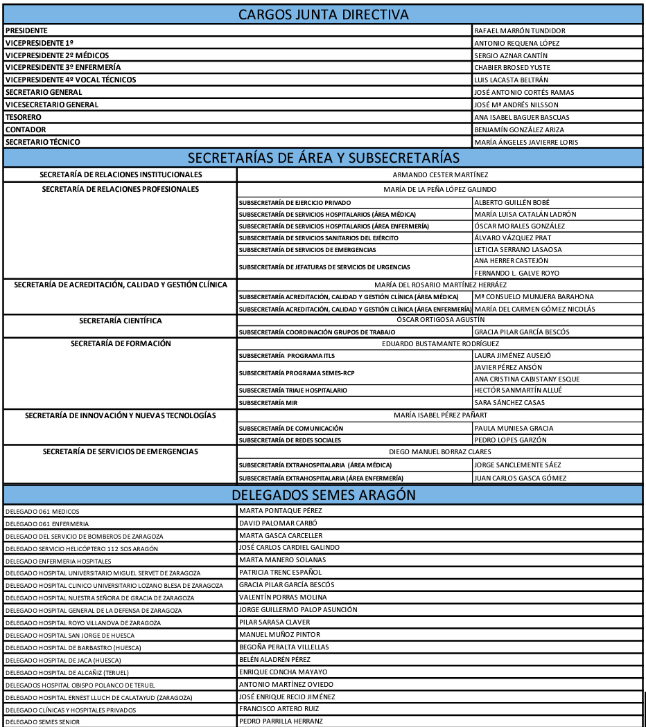 Junta Directiva SEMES Aragón